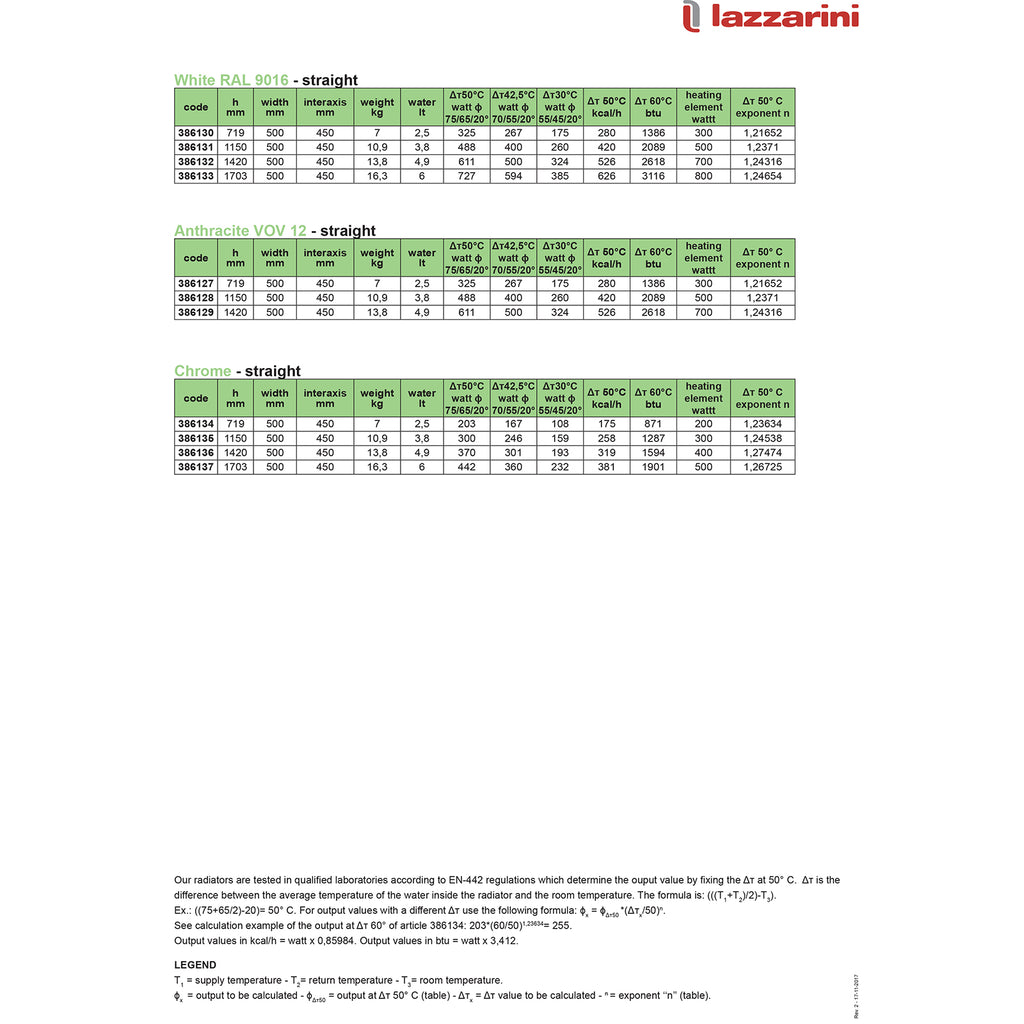 Capri 500 X 1420mm - Chrome