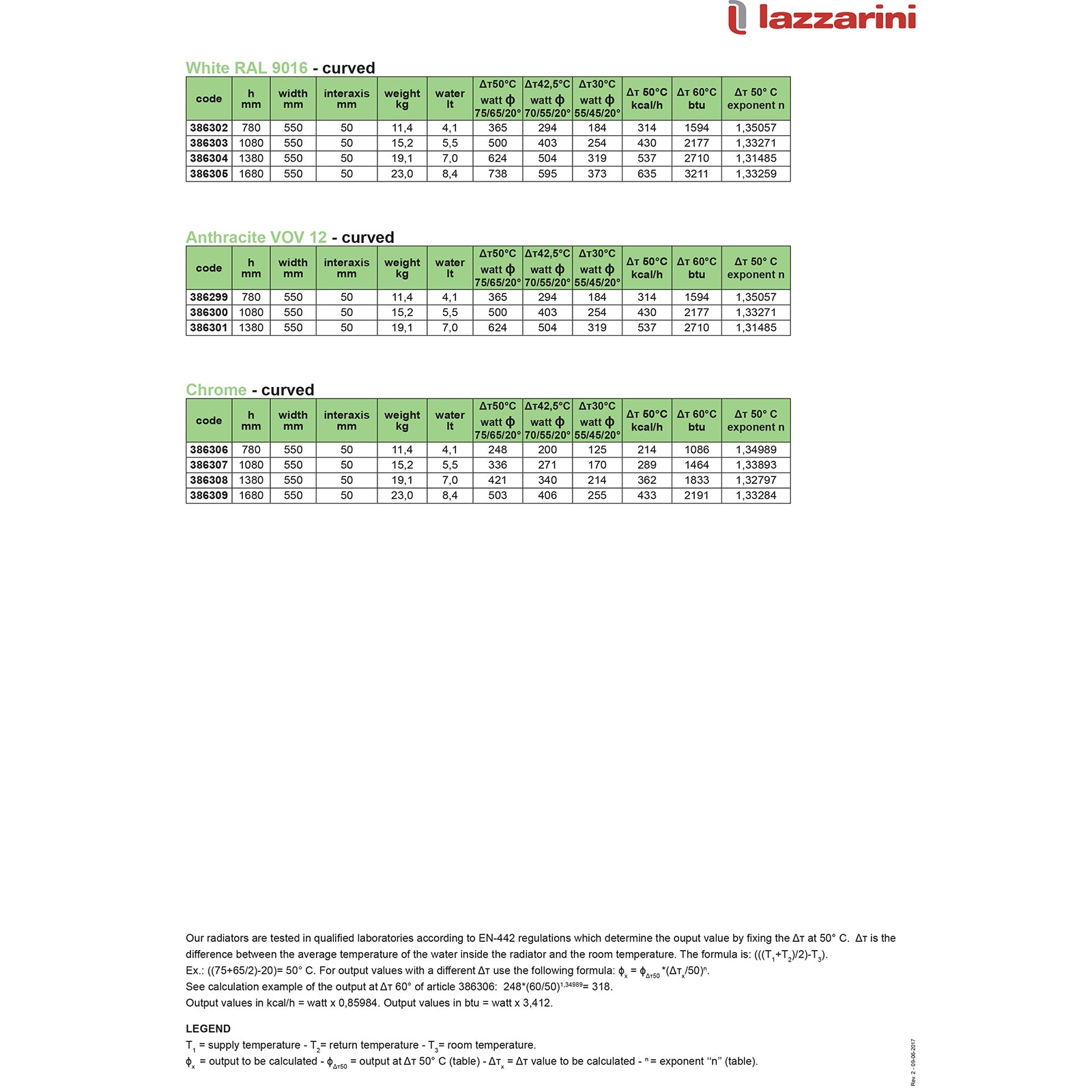 Pieve 550 X 1080mm - Chrome