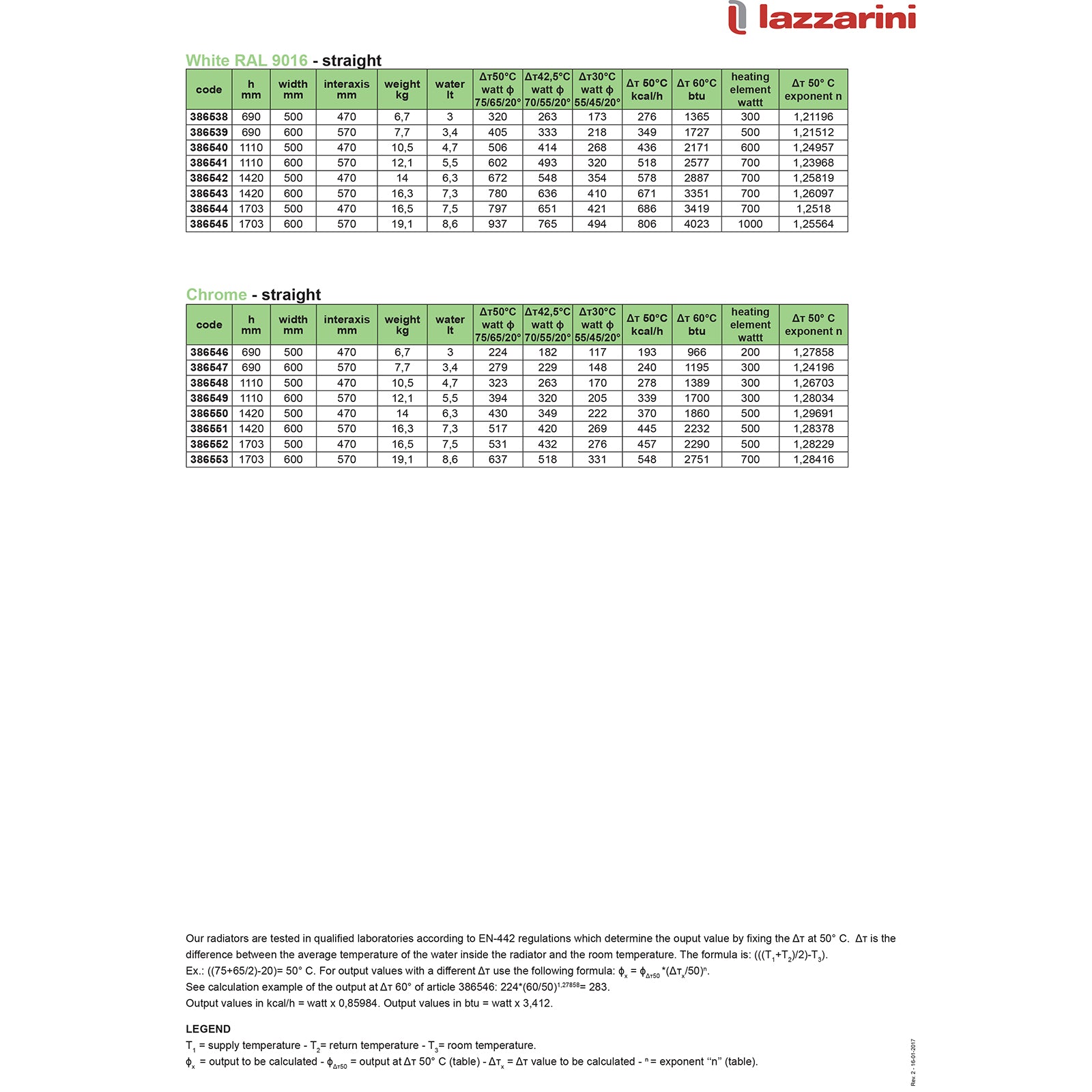 Todi Radiator 500 X 1703mm - Chrome
