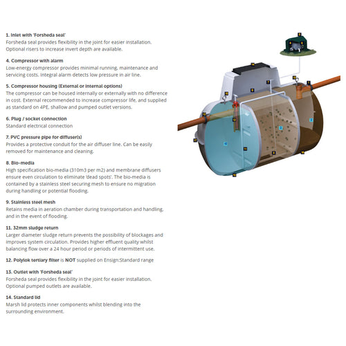 Marsh Ensign Standard Sewage Treatment Plant Model 8
