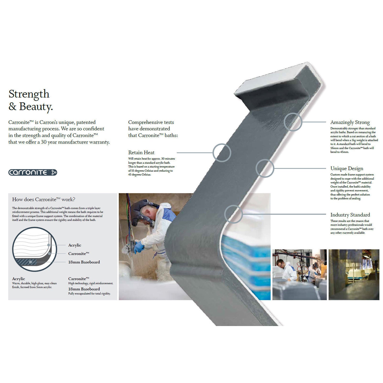 Carron Profile Double Ended Carronite Bath 1700mm
