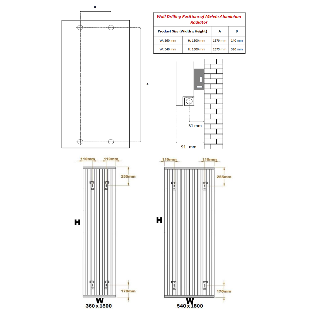 Melvin Aluminium Radiator