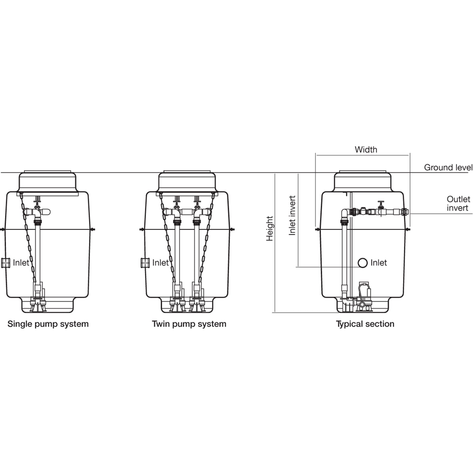 CPS3 Vertical Single Pump Station 1100mm Diameter x 2200mm Height